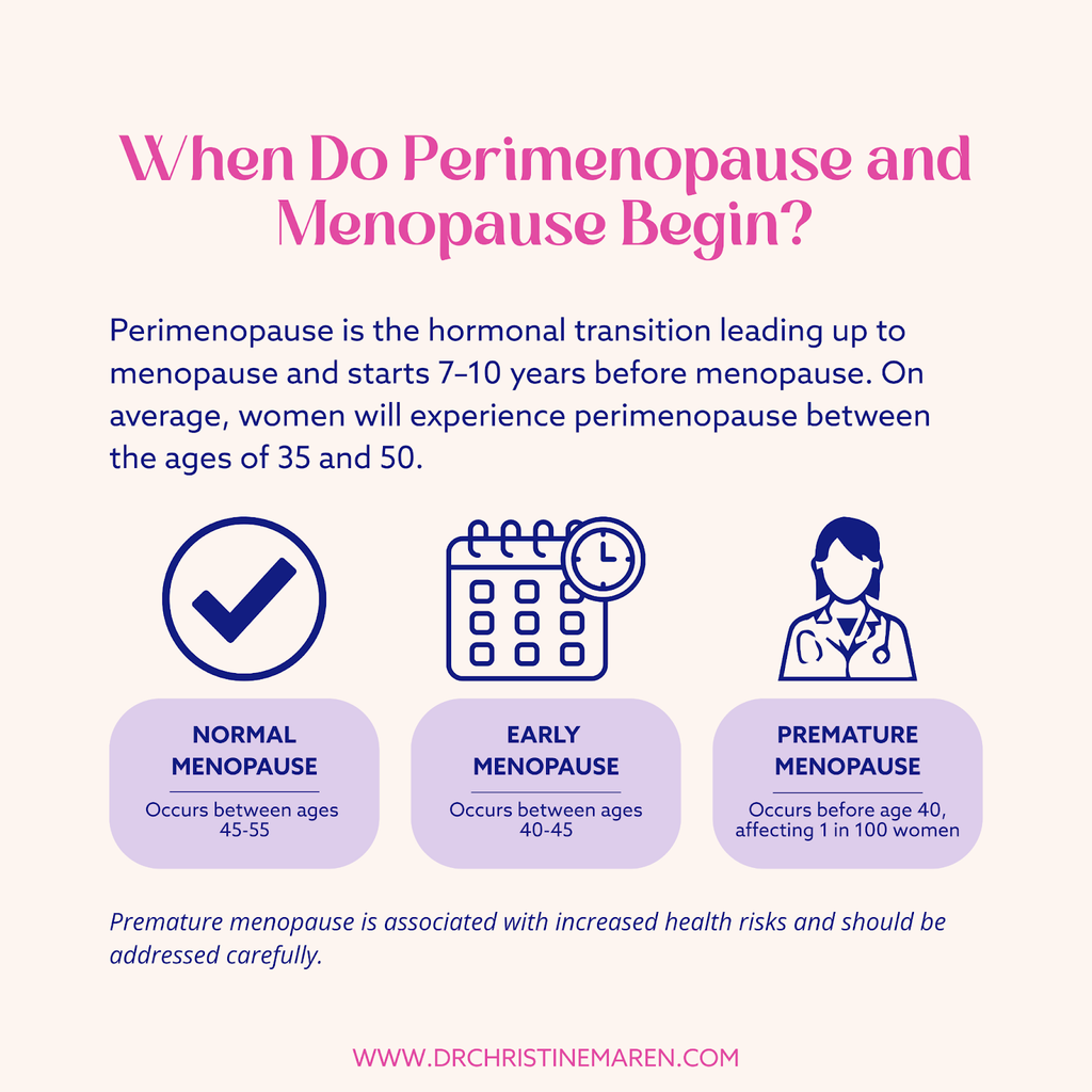 When Do Menopause and Perimenopause Begin?