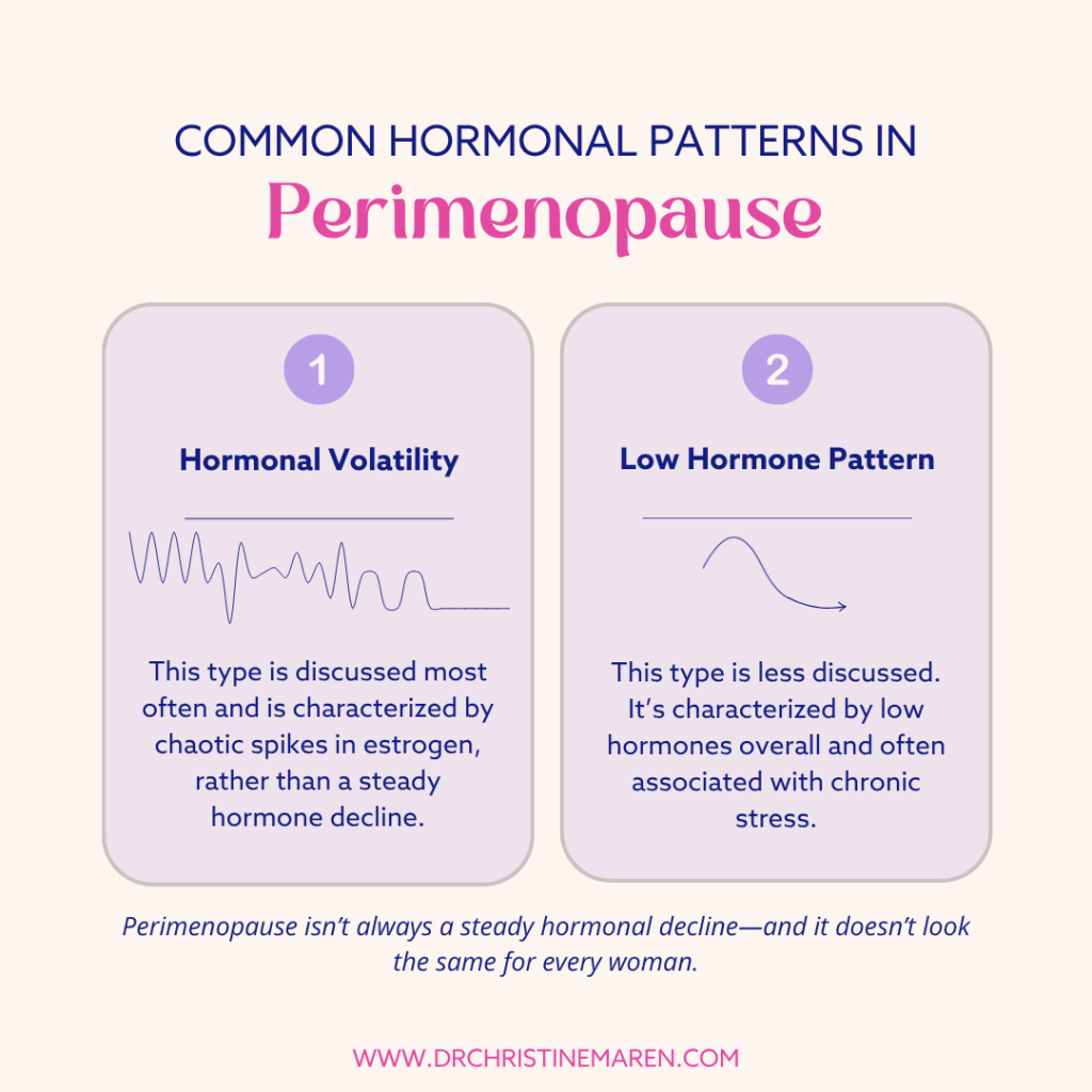 Common hormonal patterns in perimenopause
