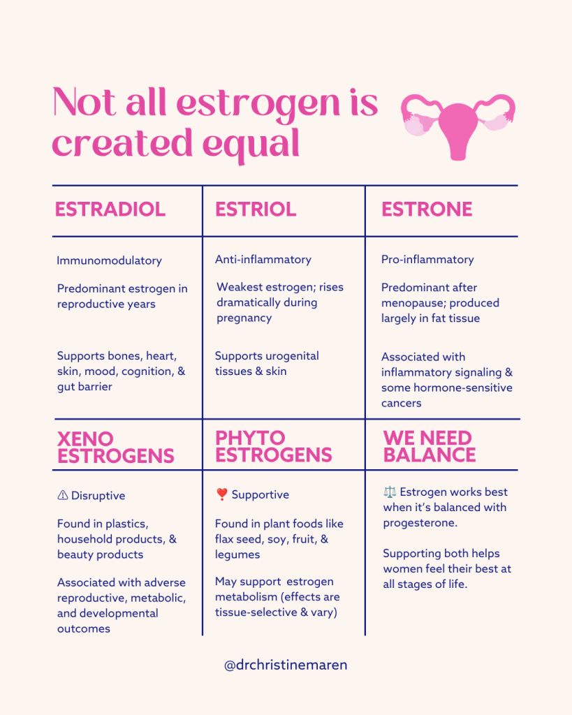 different types of estrogen