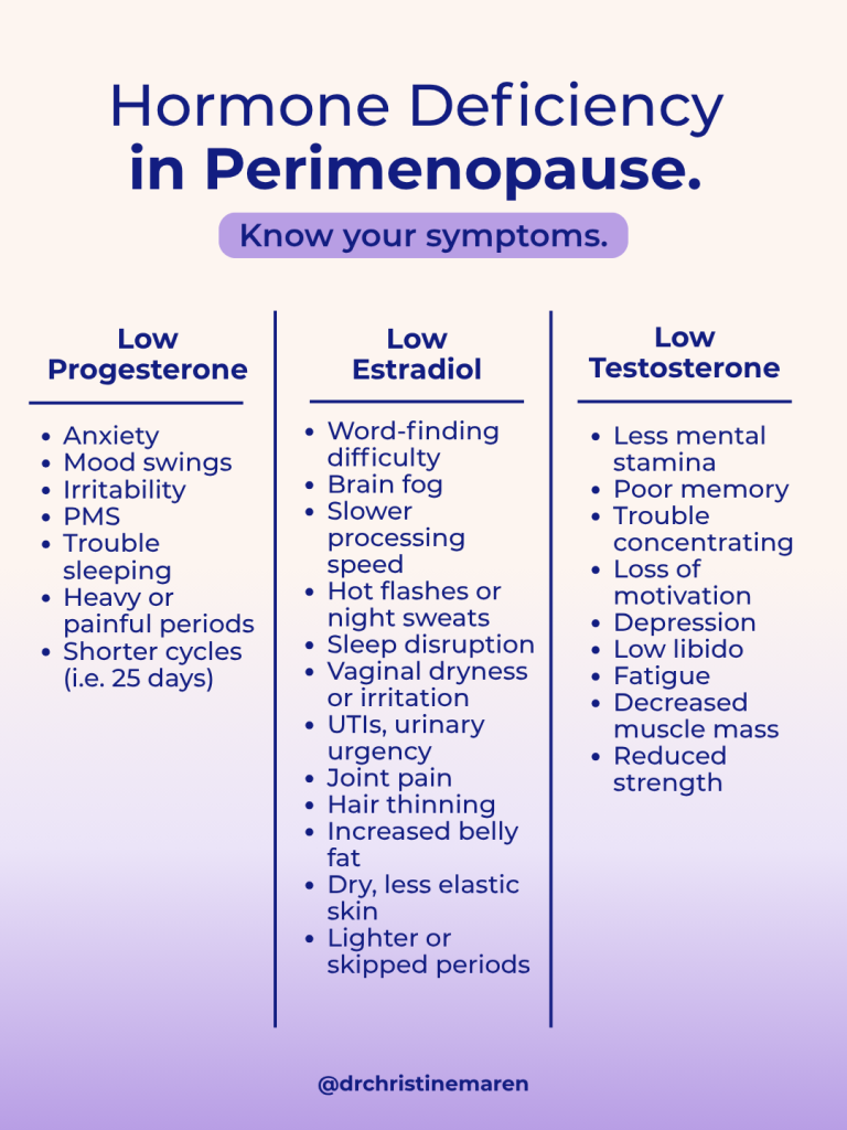 Hormone deficiency in perimenopause