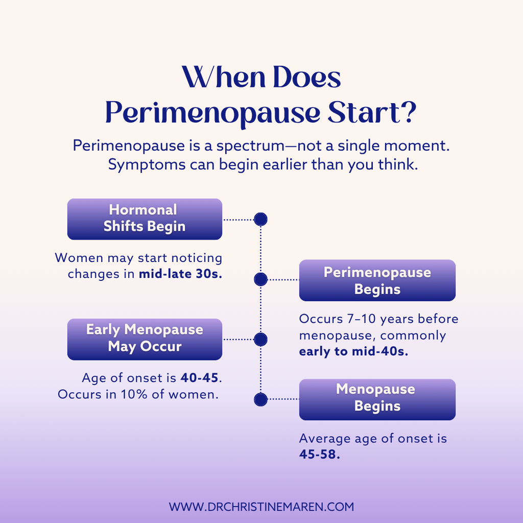 When Does Perimenopause Start?