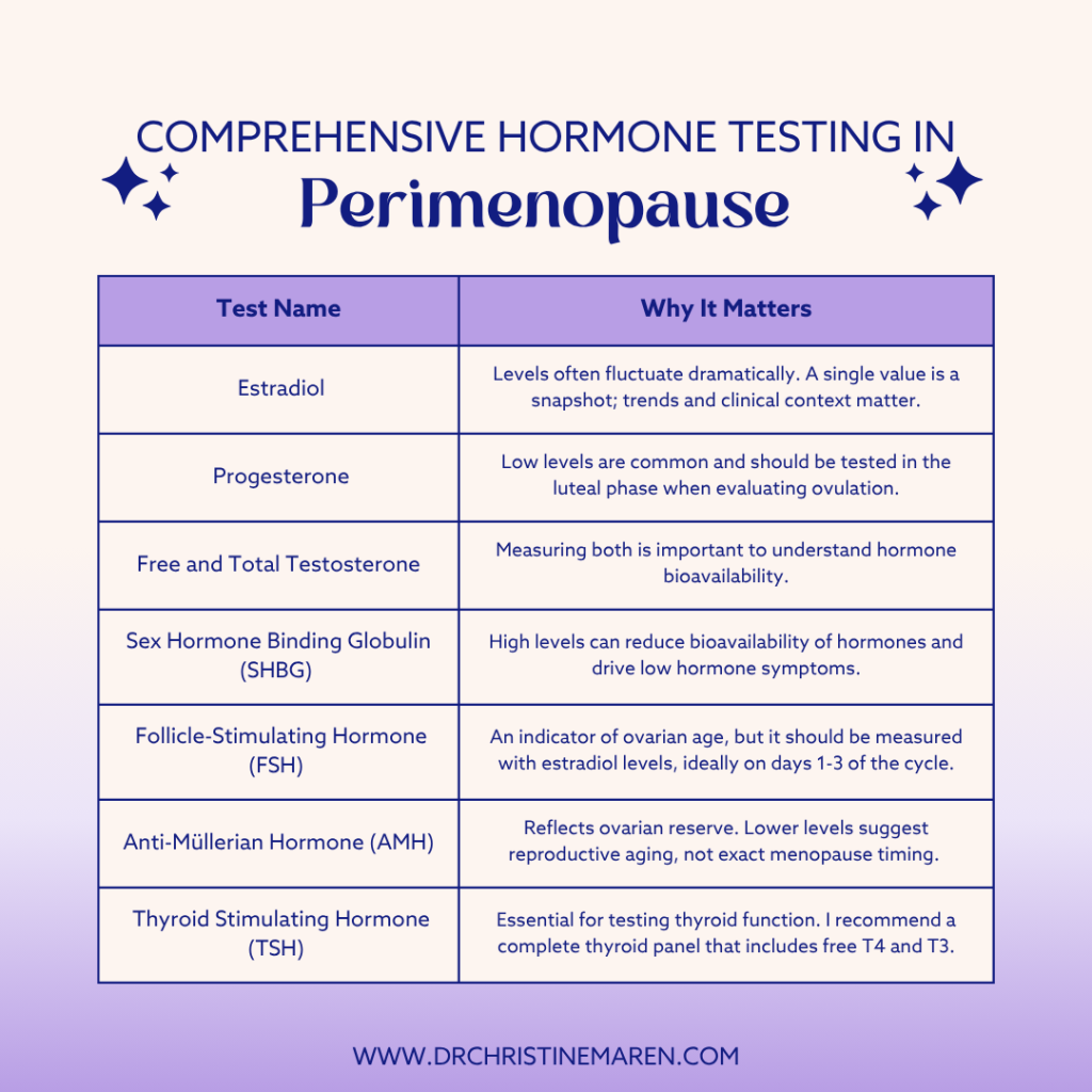 Comprehensive hormones testing in perimenopause