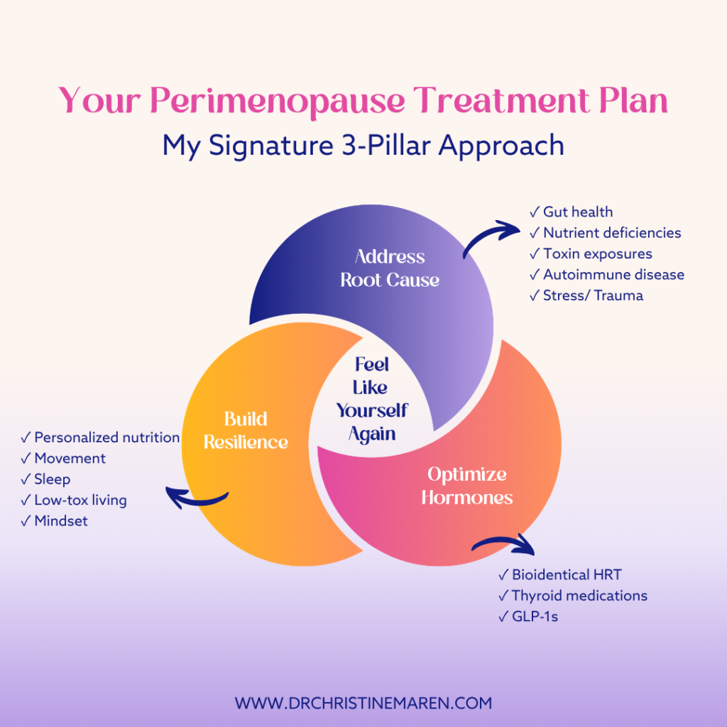 Perimenopause treatment plan